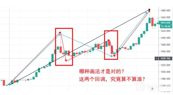1個冷門指標告訴你何用波浪纏論賺不到錢
