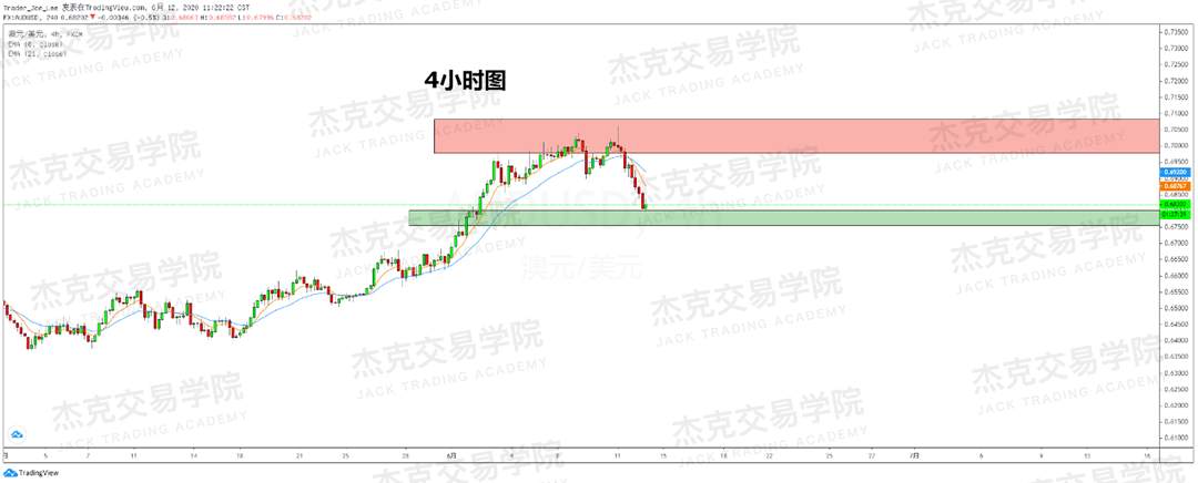 [6月12日策略]黄金/原油/英镑/欧元/美日/澳元/标普/BTC/BCH