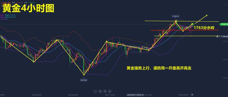 高景堔：黄金暴涨暴跌居然有内幕，做好防范下周非农暴赚