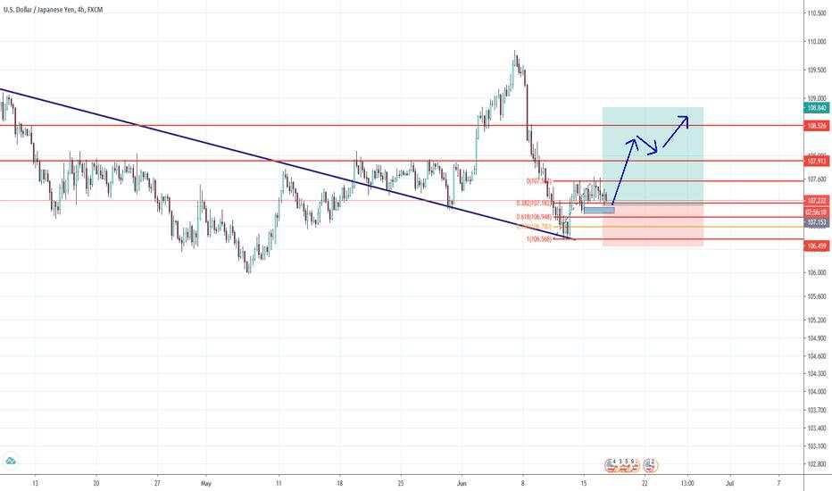 LONG USDJPY