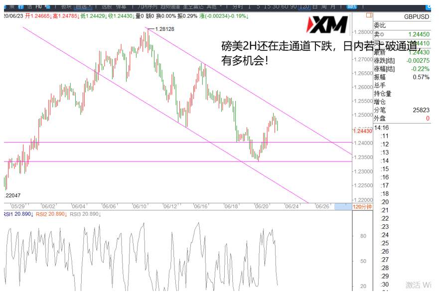 XM汇评 – 美元、欧美、美日、磅美交易策略
