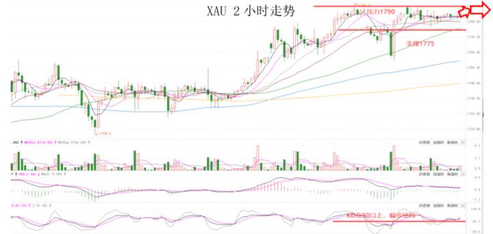 MEXGroup：晚间专题技术报告2020-06-30
