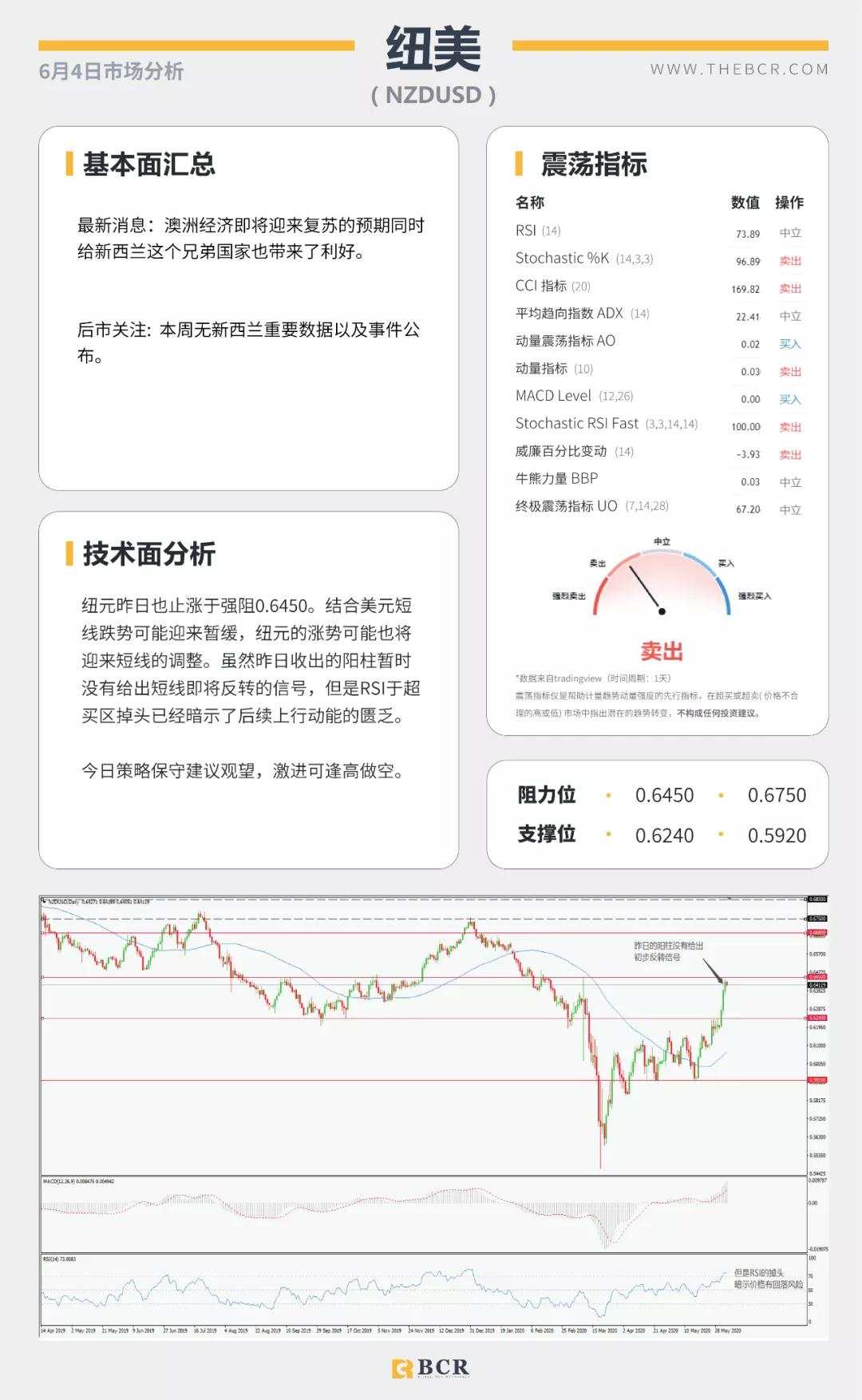 BCR6.4日货币、黄金、原油市场分析