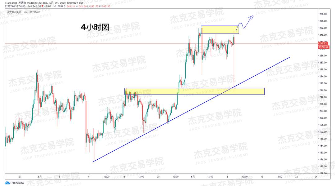 [6月9日策略]黄金/原油/英镑/欧元/美日/澳元/标普/BTC/BCH