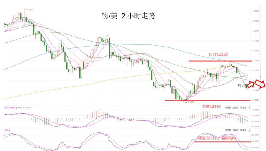 MEXGroup：晚间专题技术报告2020-06-26