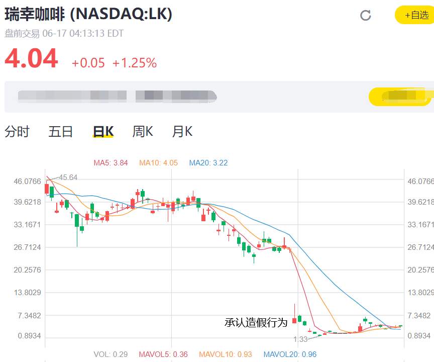 濒临退市还触发熔断，瑞幸上涨逻辑是什么？黄金看破位
