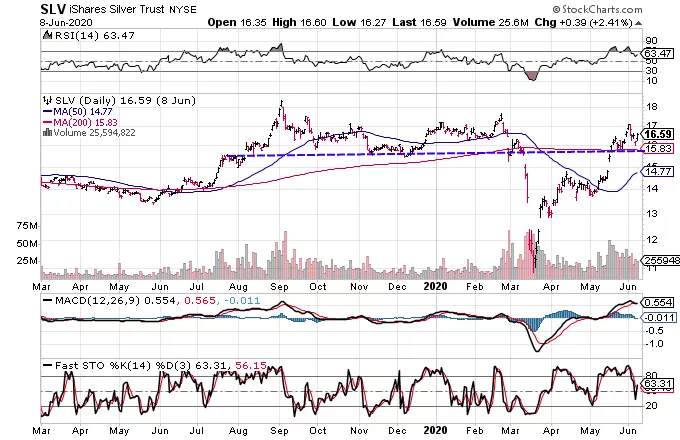 3 Charts That Suggest Precious Metals Are Headed Higher