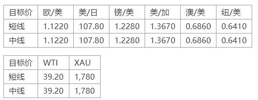 MEXGroup：晚间专题技术报告2020-06-30