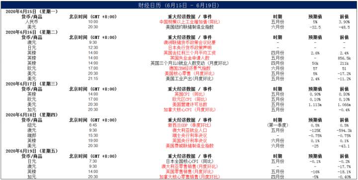 MEXGroup：晚间专题技术报告2020-06-19