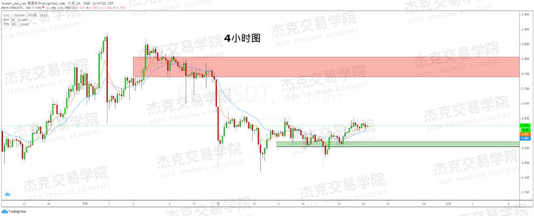[6月24日策略]黄金/原油/英镑/欧元/美日/澳元/标普/BTC/BCH