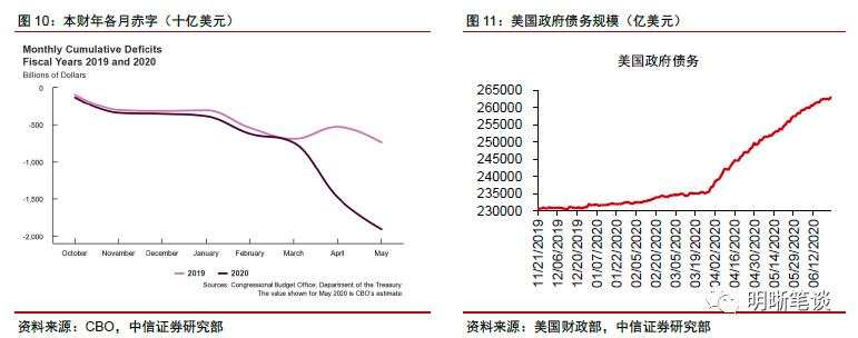 美国是否面临第二轮金融风暴？