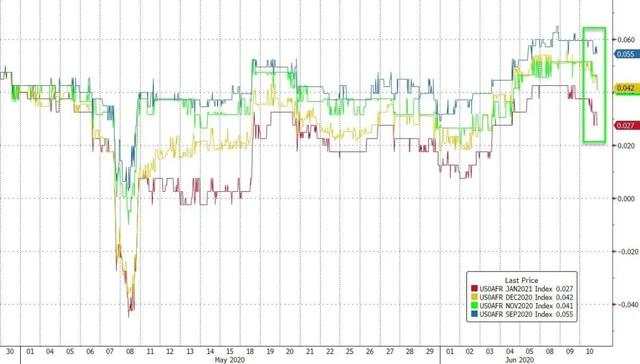 格伦外汇：黄金逼近前高，美联储利率决议释放了哪些市场信号？