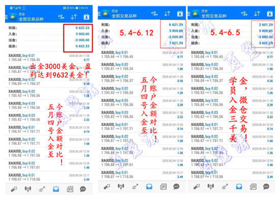 夏黛清：6.27黄金安定而后动，原油下周稳步上扬