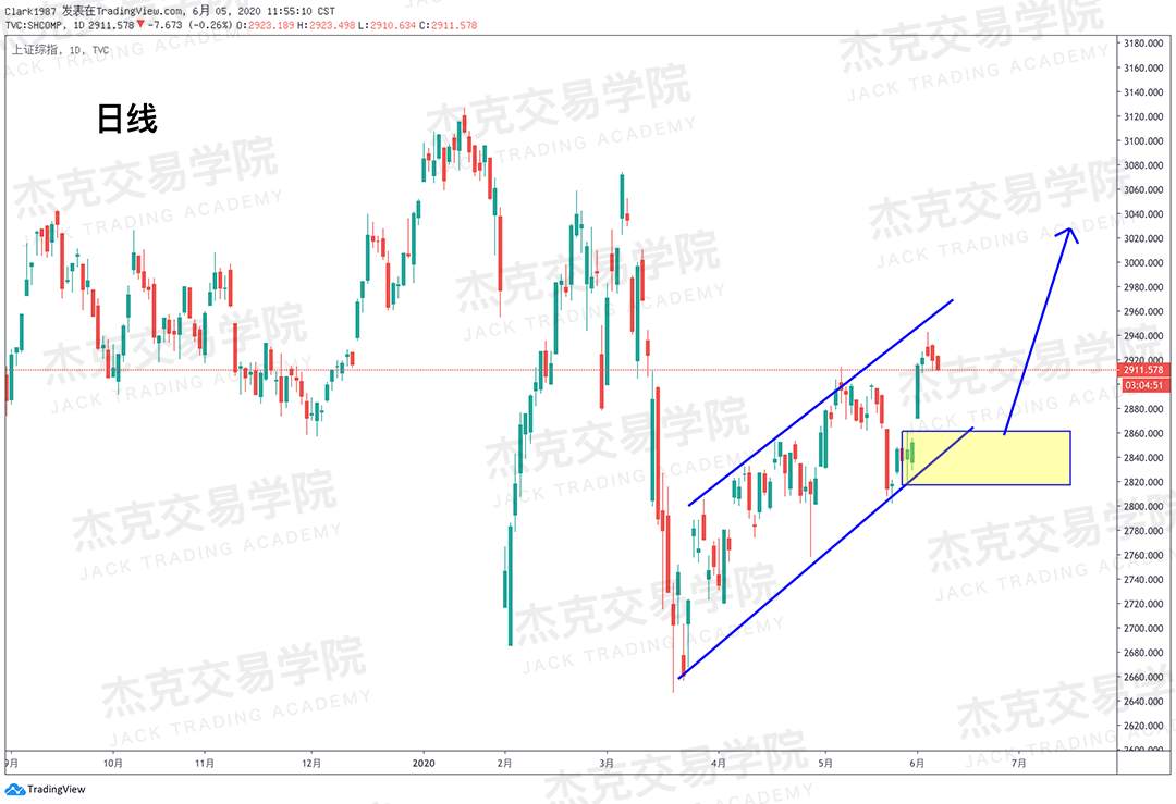 [6月5日策略]黄金/原油/英镑/欧元/美日/澳元/标普/BTC/BCH