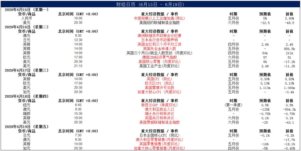 MEXGroup：七大监管丨晚间专题技术报告2020-06-18