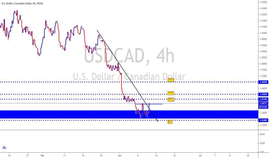 USDCAD