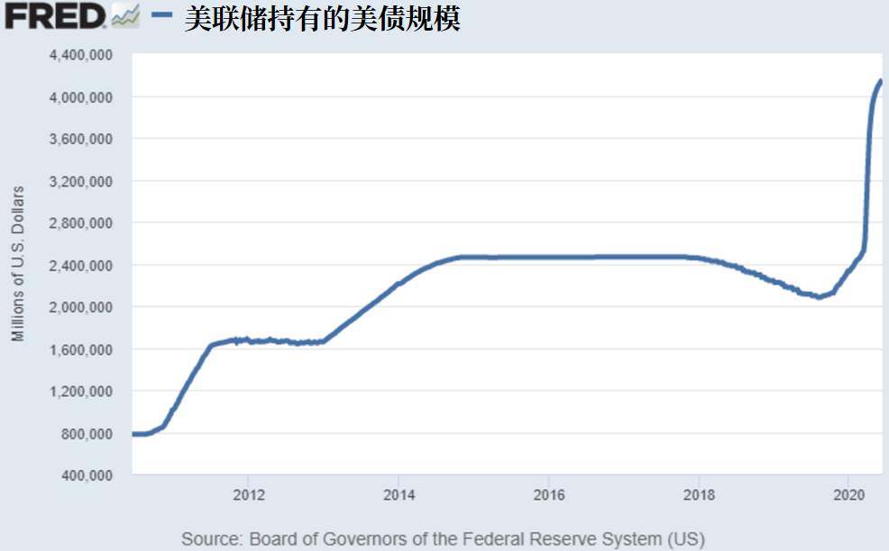 不了解美元指数，怎么做外汇？