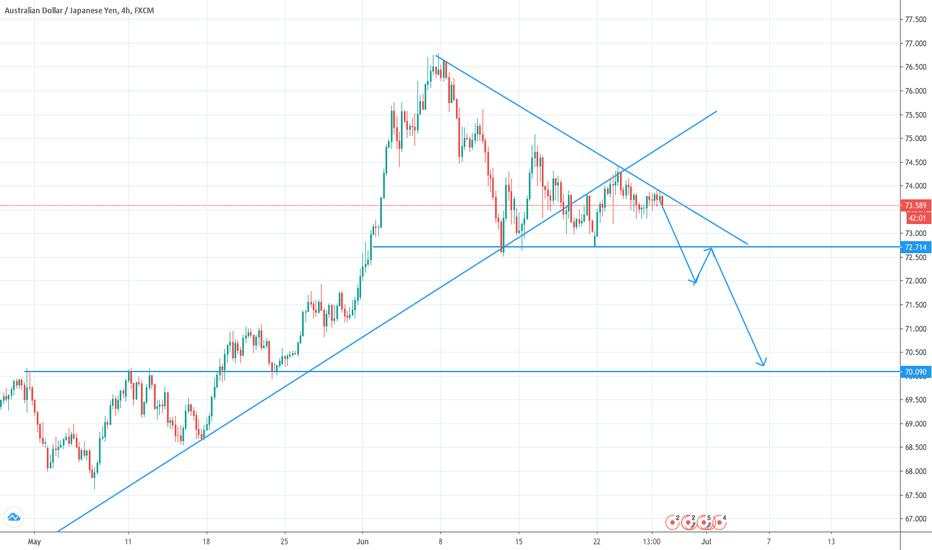 aud/jpy SELL