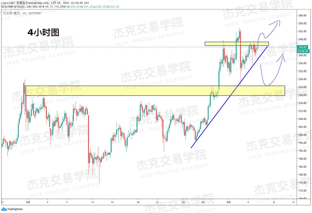 [6月5日策略]黄金/原油/英镑/欧元/美日/澳元/标普/BTC/BCH