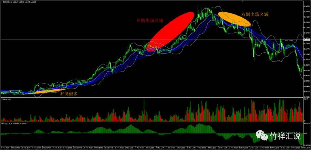 图解左侧交易与右侧交易