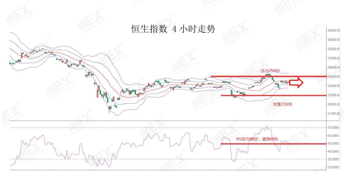 MEXGroup：美元走强，英镑重挫百点，短线避险仍占据主导