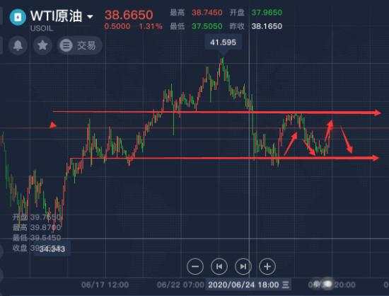 舒鑫欢：晚间黄金不破75就是空，原油39空，美盘最新走势分析