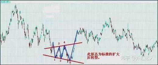 外汇高手是这样抓反转的!原来他用这3大方法、7种K线交易,难怪总抄底摸顶!