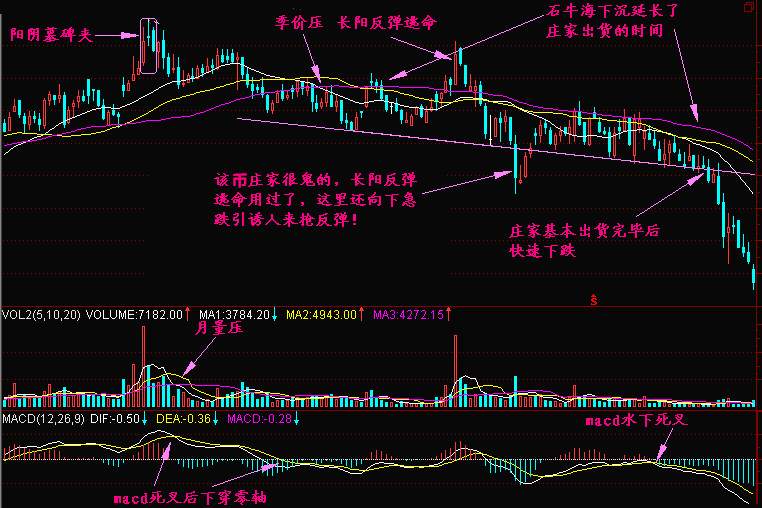 实战交易技巧（二十八）BTC上方压制过强  晚间可能会出现一定的回调