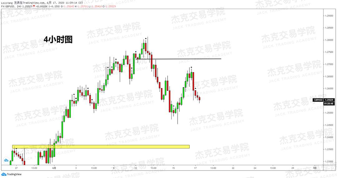 [6月17日策略]黄金/原油/英镑/欧元/美日/澳元/标普/BTC/BCH