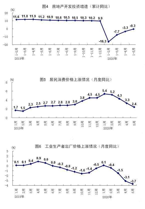 国家统计局：5月份国民经济运行延续复苏态势