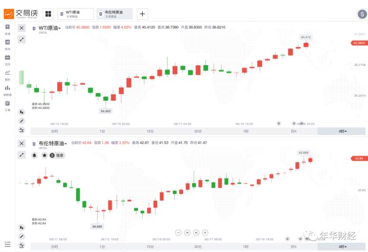 提升交易最简单的方法就是复盘——年华财经操盘逻辑（6/20）67day