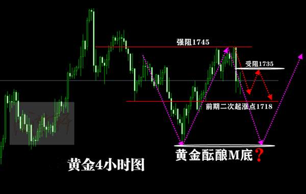 梦轩6.4黄金一路空爆赚20点是开始！午夜10点精准策略布局