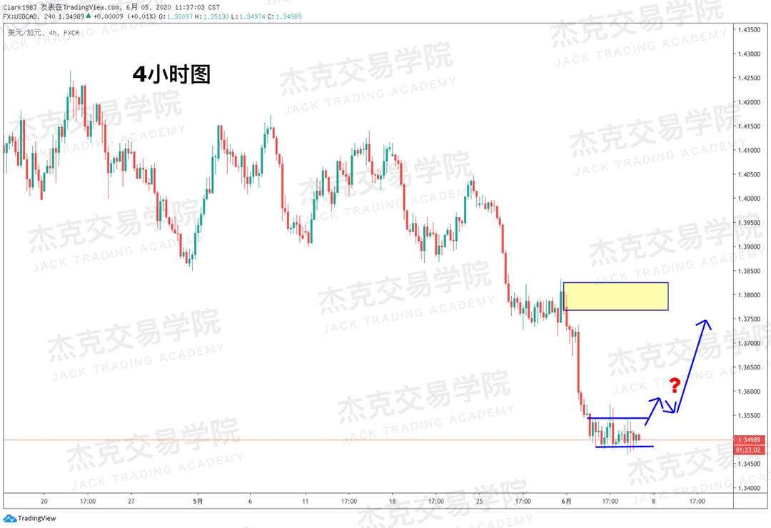 [6月5日策略]黄金/原油/英镑/欧元/美日/澳元/标普/BTC/BCH