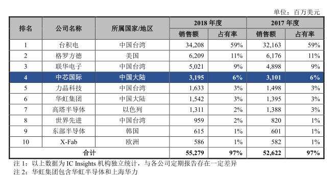 千亿芯片股回归！这只A股又涨停了