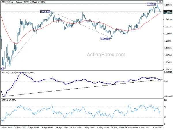 Markets Back in Risk Aversion on Fear of Coronavirus Second Wave