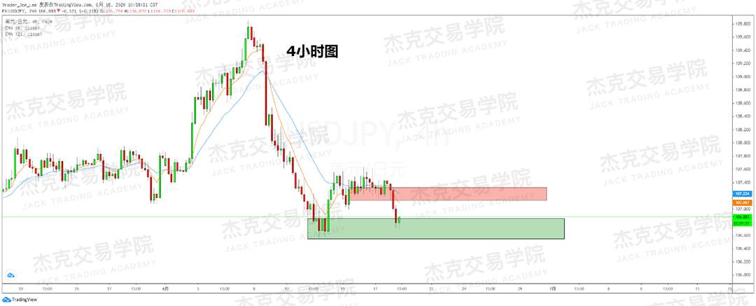 [6月18日策略]黄金/原油/镑美/欧美/美日/澳美/标普/BTC