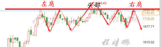 程靖鹏：倒V反转在现！6.12黄金走势将迎来一次突破，空头节奏已响起.