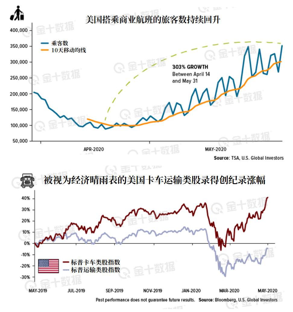 金价夭折不单单是美国就业数据的原因。