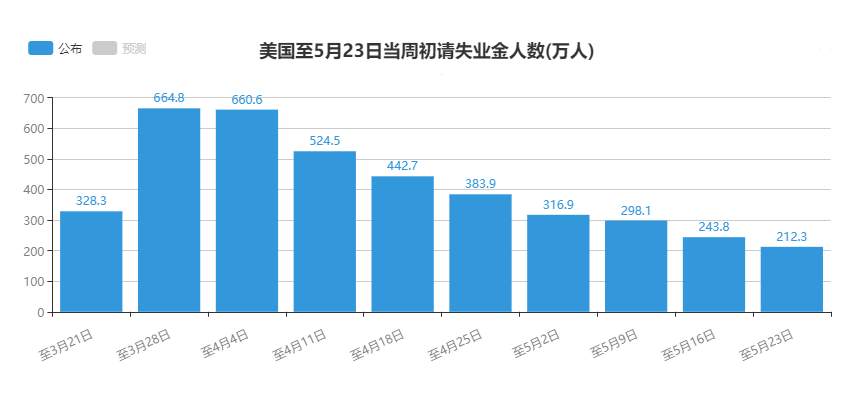 金市大鲤：6.3黄金遭九亿美元大单砸盘，如何寻找资金流向