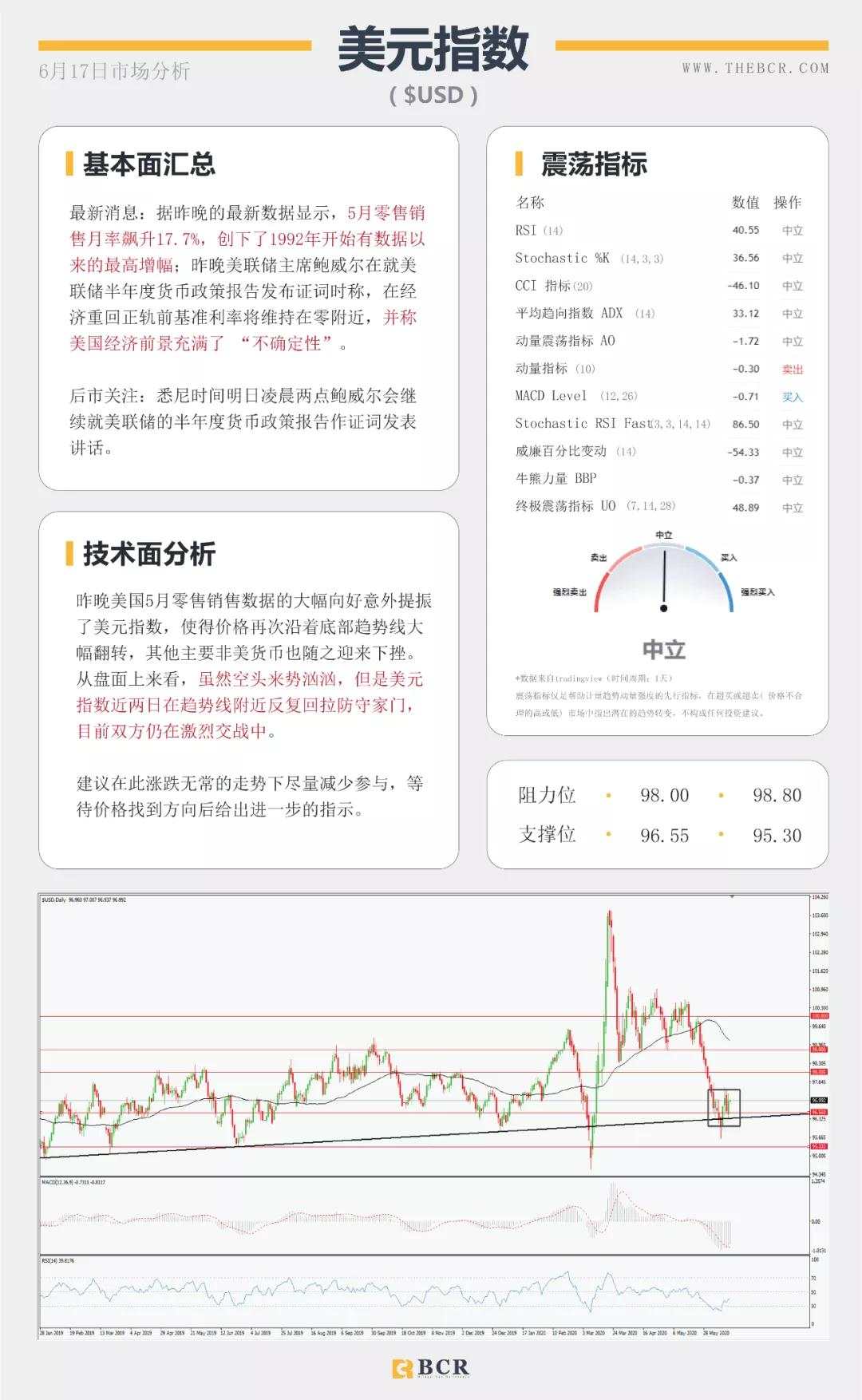 BCR6.17日货币、黄金、原油市场分析