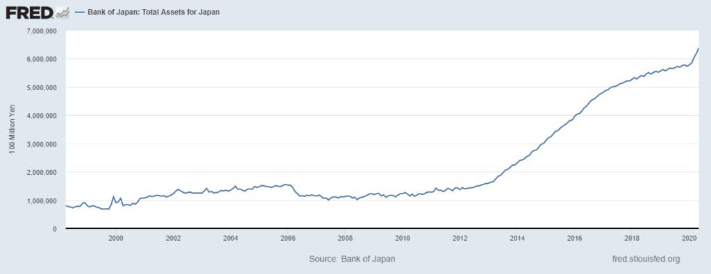 USD/JPY forms bearish pennant after BOJ interest decision