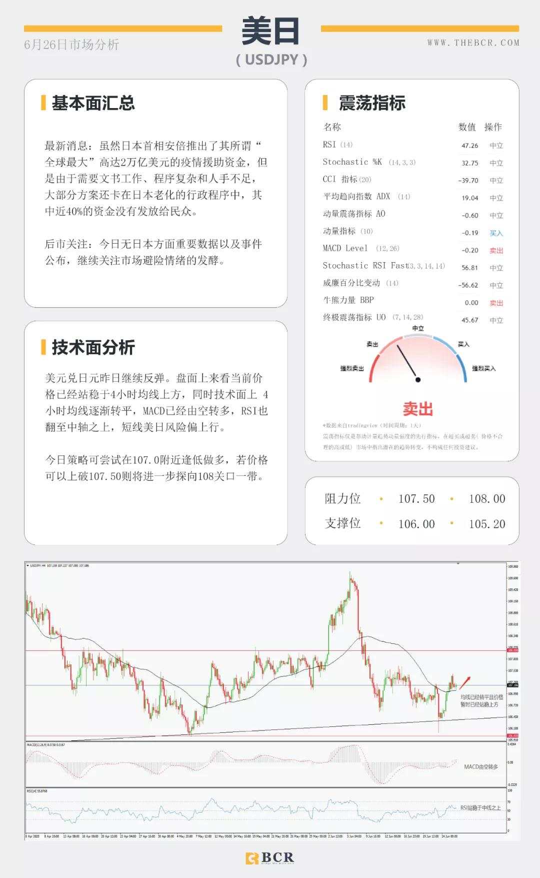 BCR6.26日货币、黄金、原油市场分析