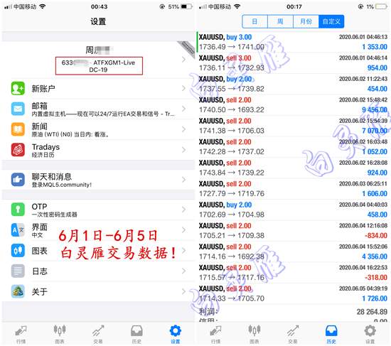 白灵雁：6.6下周黄金能创新低么？原油上涨已是必然之势