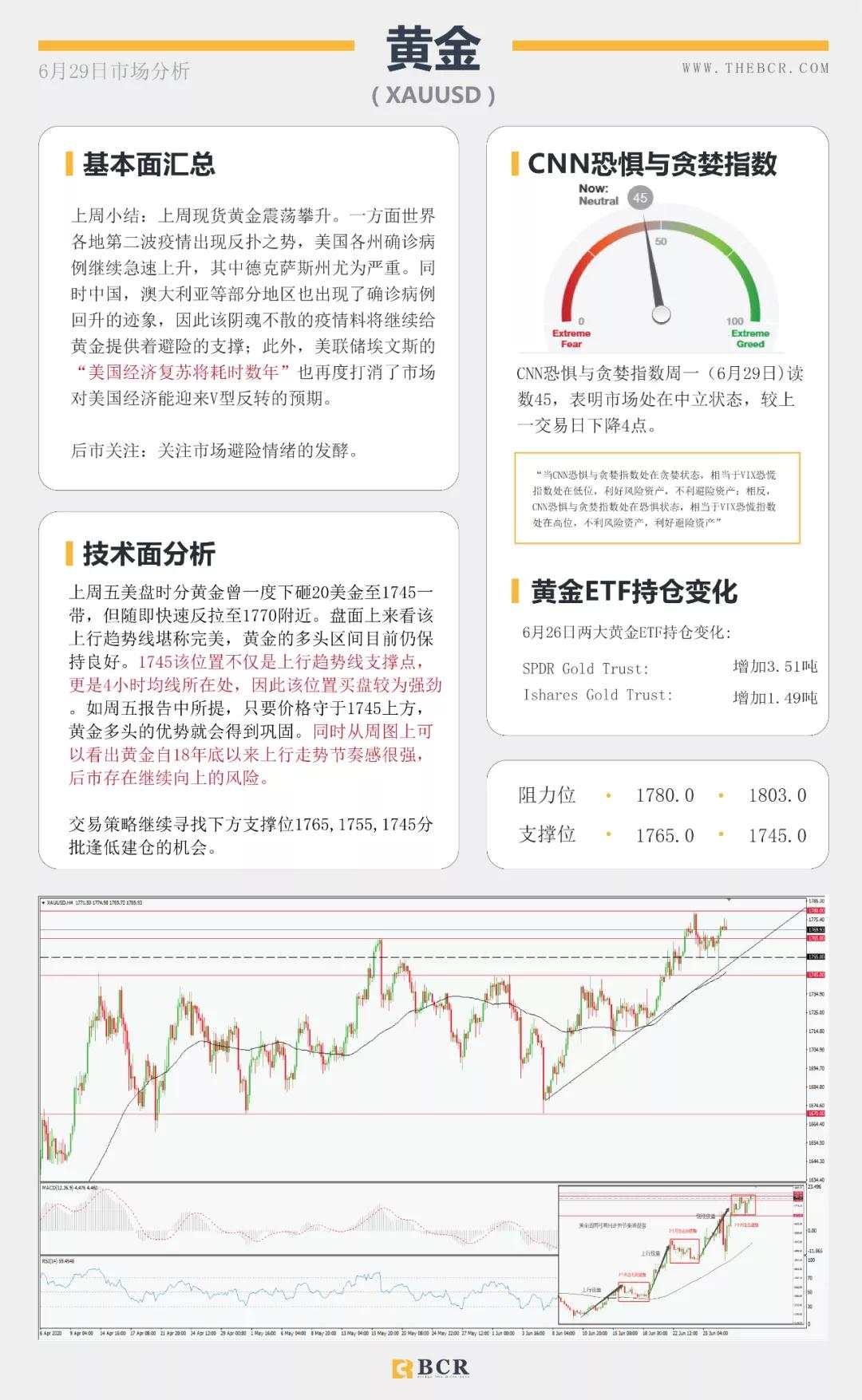 BCR6.29日货币、黄金、原油市场分析