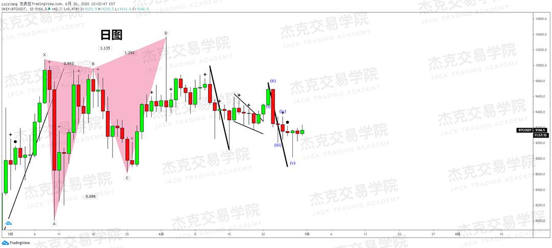 [6月30日策略]黄金/原油/英镑/欧元/美日/澳元/标普/BTC/BCH