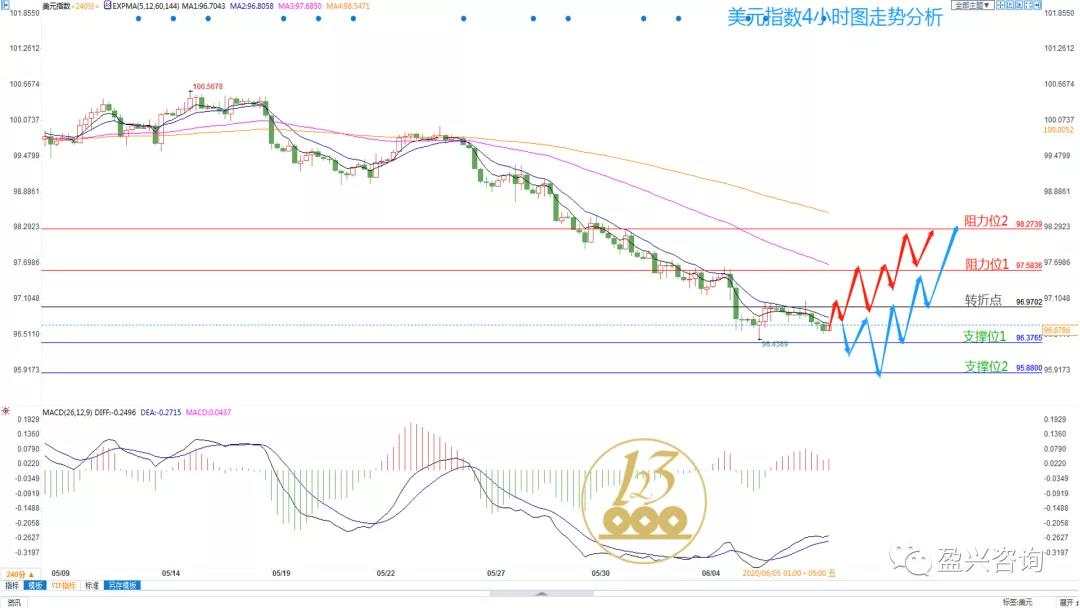 6.9汇市解析（可 力口hk-wei0讨论）