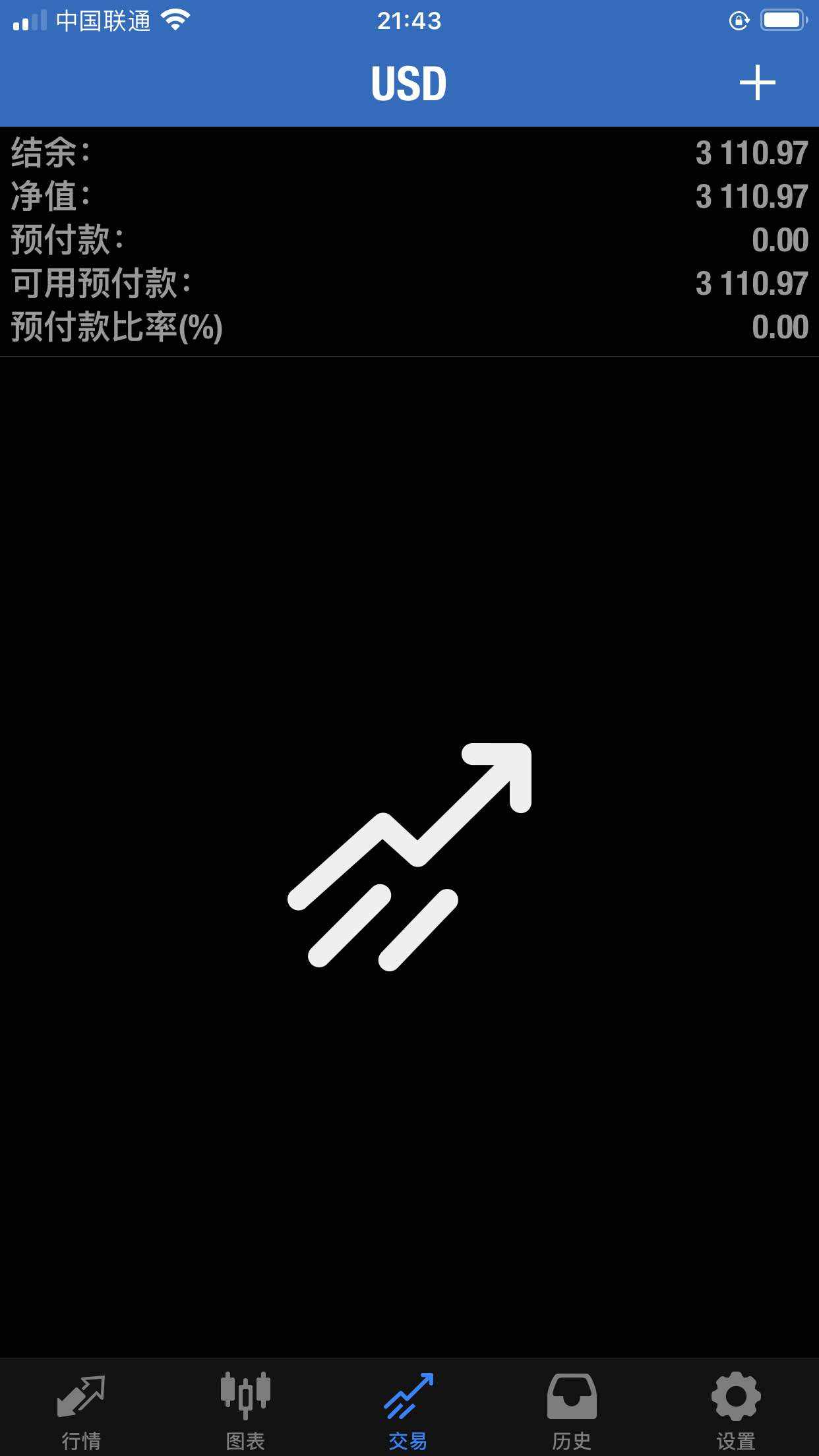 三个交易日账户盈利40%，这个进度有点快了，下周起稍微控制一下！