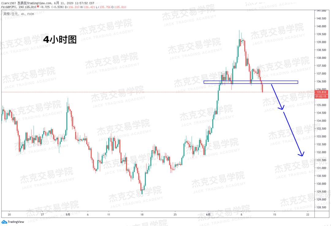 [6月11日策略]黄金/原油/英镑/欧元/美日/澳元/标普/BTC/BCH