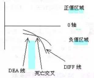 李悦箐：史上最详细的MACD指标运用技巧图解，错过抱憾终生！