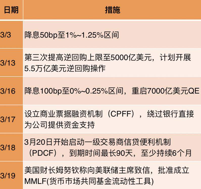 不了解美元指数，怎么做外汇？